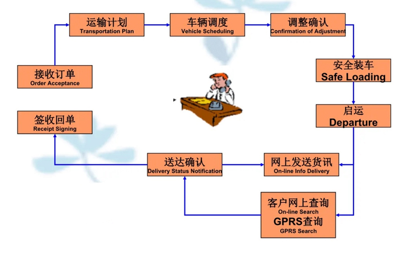 苏州到新城街道搬家公司-苏州到新城街道长途搬家公司